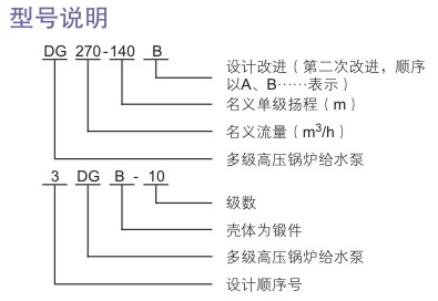 DG型高壓鍋爐給水泵型號說(shuō)明