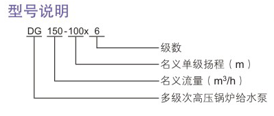 DG型次高壓鍋爐給水泵型號說(shuō)明