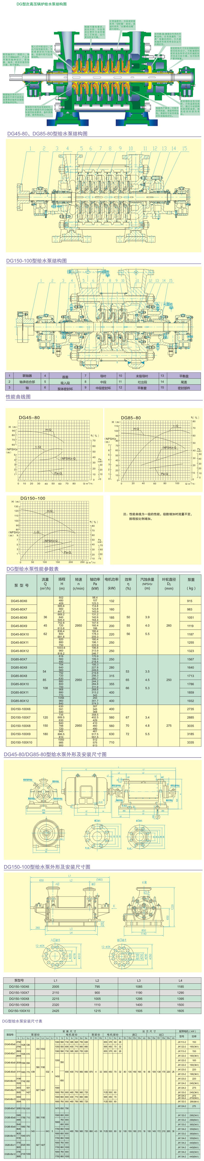 DG型次高壓鍋爐給水泵結構參數