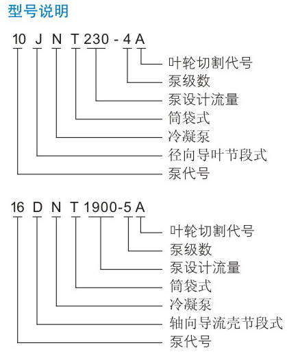 JNT型凝結水泵型號說(shuō)明