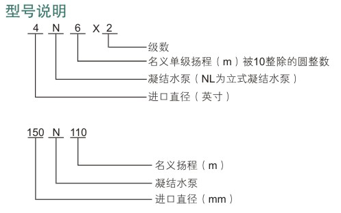 電站泵型號說(shuō)明