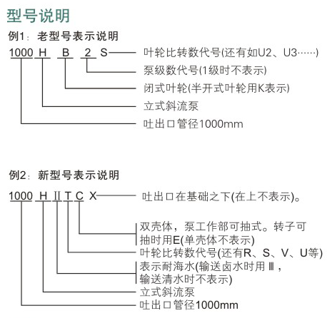 電力用泵型號說(shuō)明