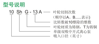 Sh型雙吸離心泵型號說(shuō)明