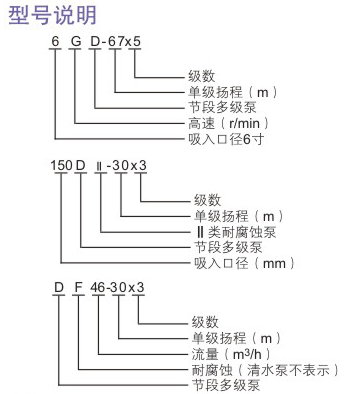 型號說(shuō)明