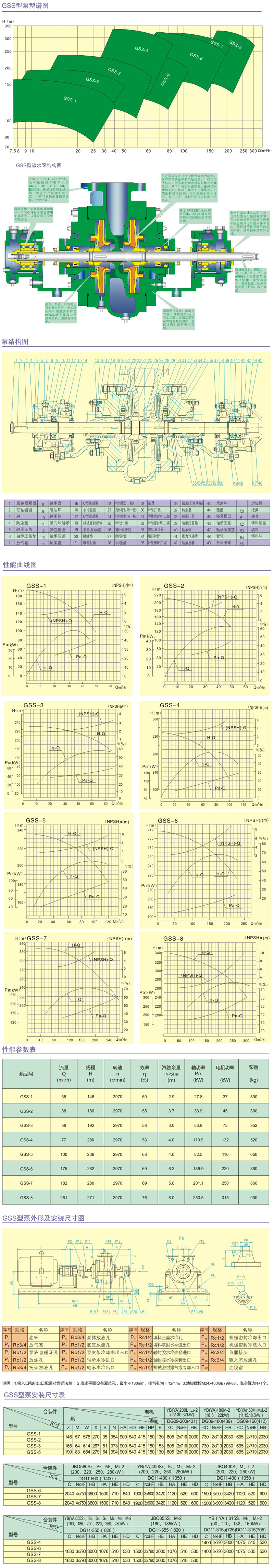 結構參數