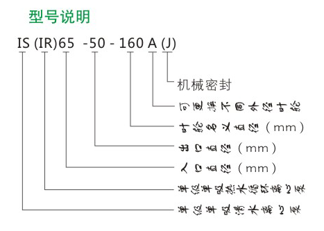 IS型單級離心泵型號說(shuō)明