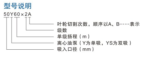 型號說(shuō)明