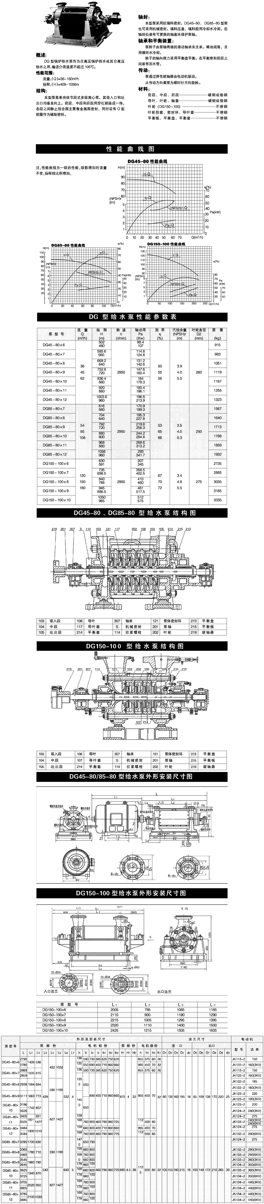 電站水泵型號