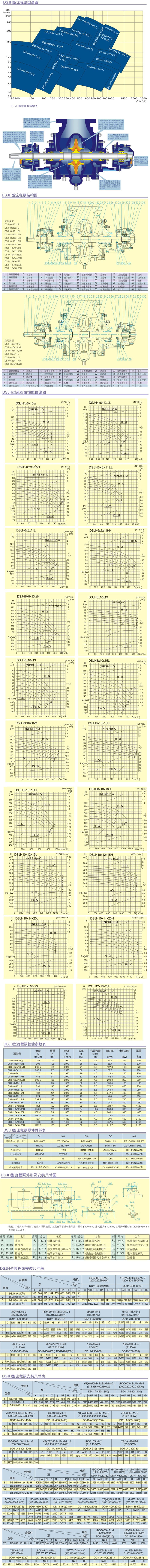 DSJH型石油化工流程泵結構參數