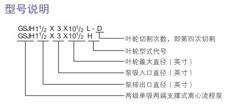 GSJH型石油化工流程泵型號說(shuō)明