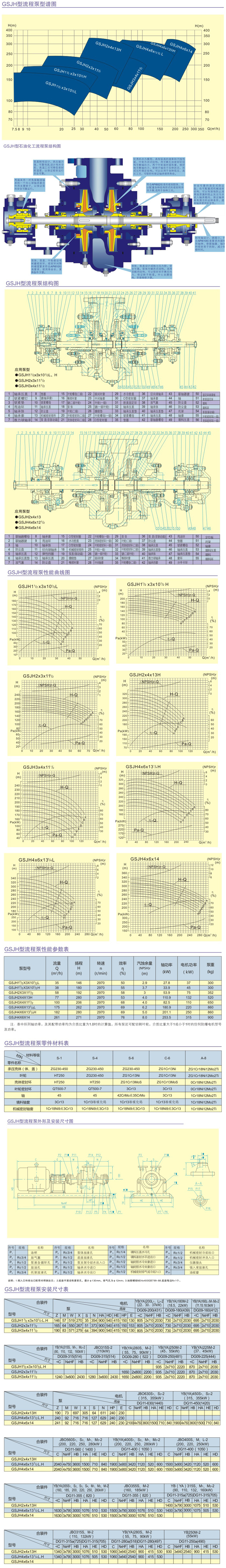 GSJH型石油化工流程泵結構參數